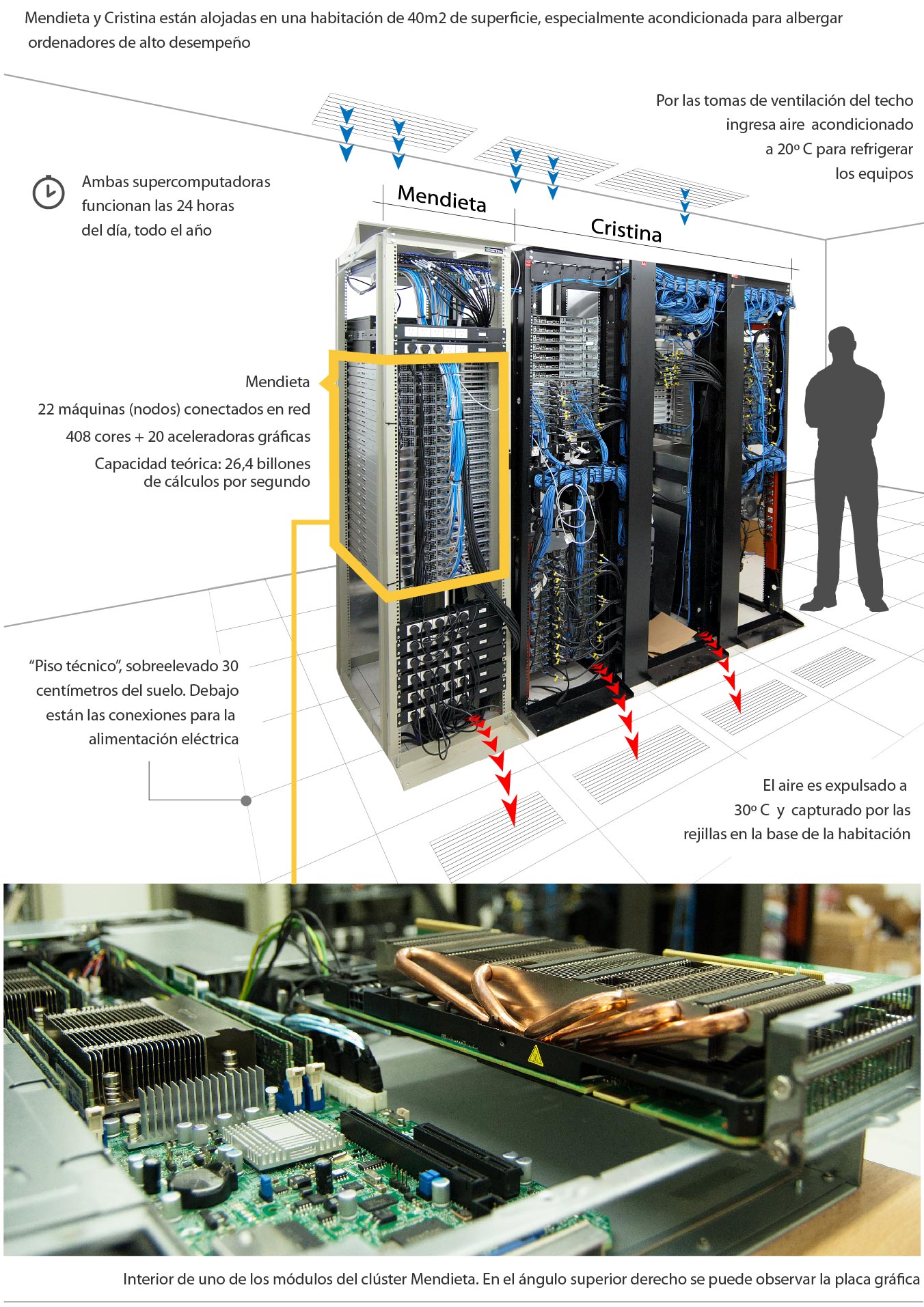Las supercomputadoras de la UNC